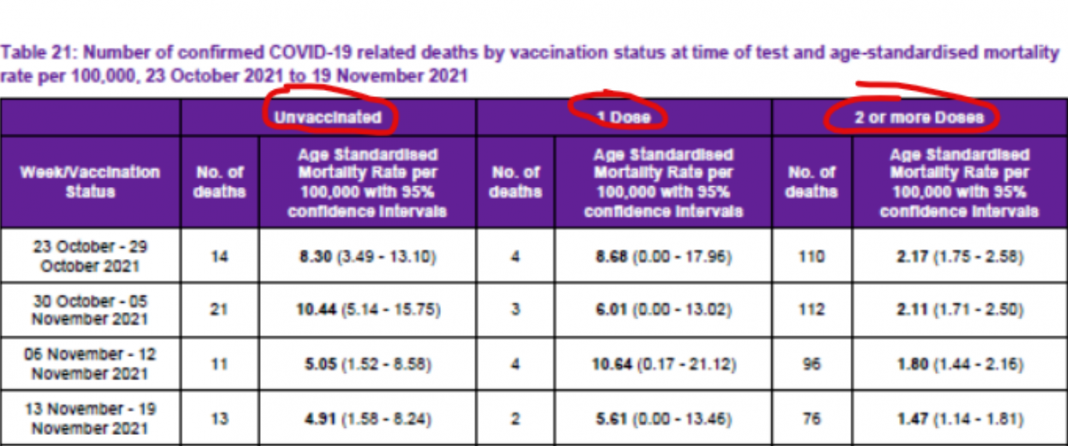 Epidemia vaccinaților în Scoția: Decesele persoanelor care au încheiat ciclul de vaccinare le-au depășit pe cele ale celor nevaccinaților