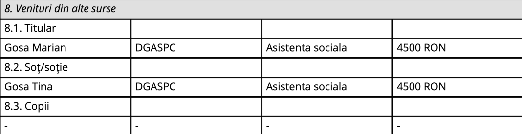 EXCLUSIV VIDEO: Asistatul social al Ministrului Dandana înjură bătrânele din Turnu Severin