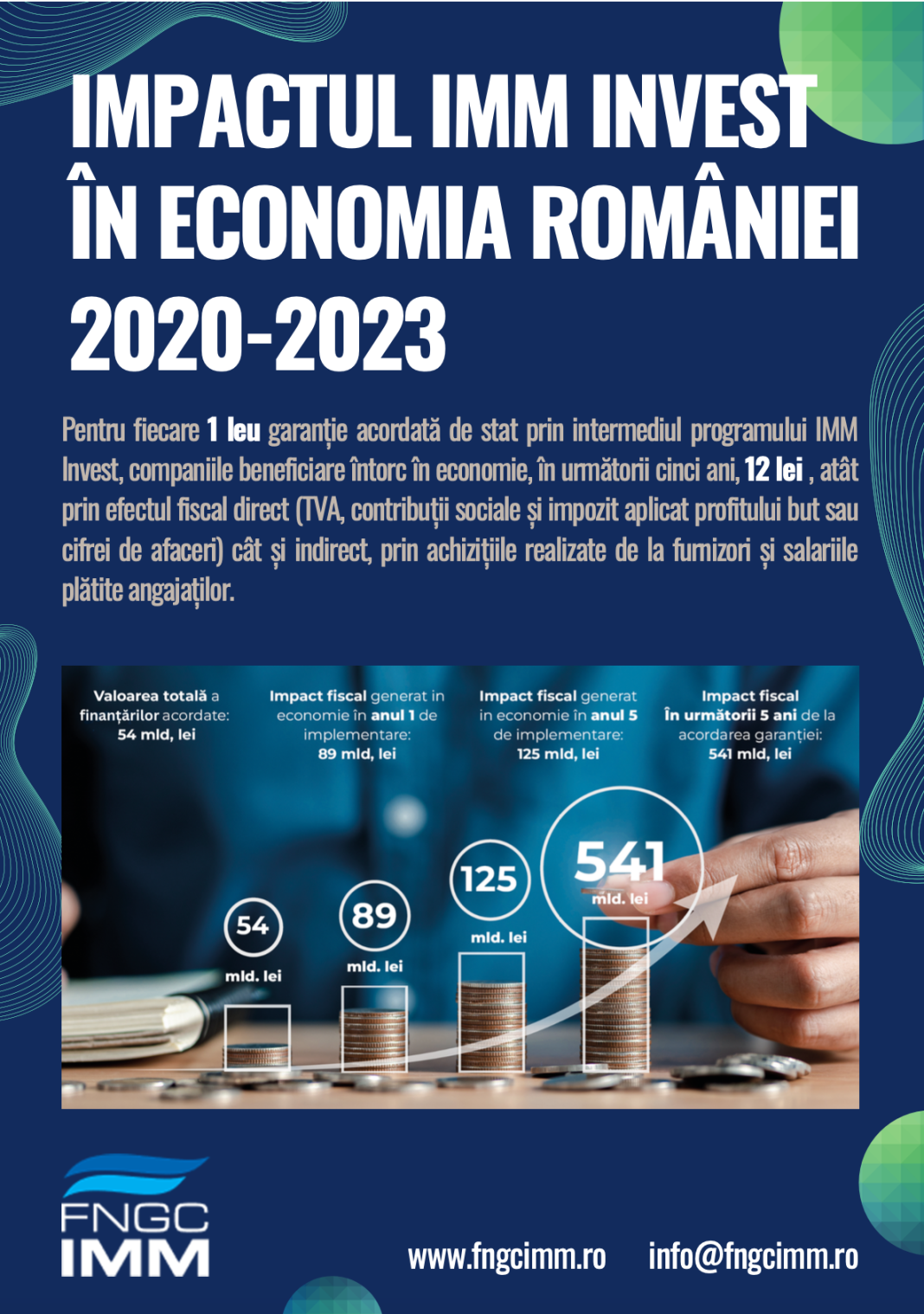 Impactul Imm Invest in economia României