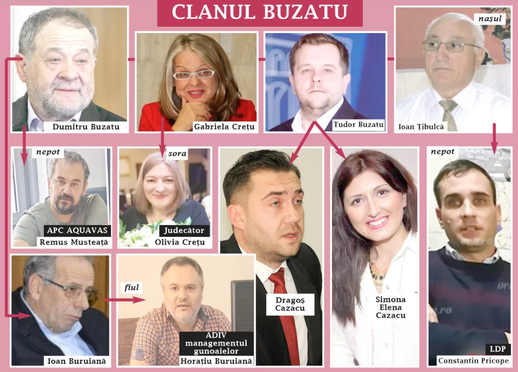 Cum sugea Vasluiul clanul Buzatu