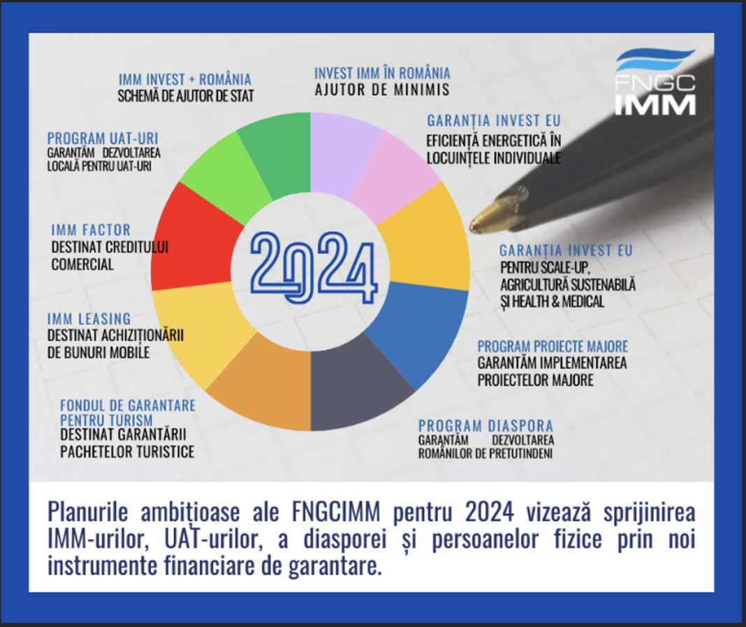 FNGCIMM ANUNȚĂ NOI PROGRAME DE GARANTARE AFLATE IN PREGATIRE PENTRU LANSARE IN ANUL 2024