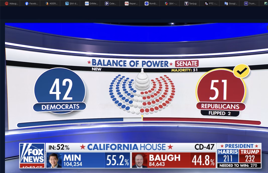 Republicanii au obținut controlul Senatului