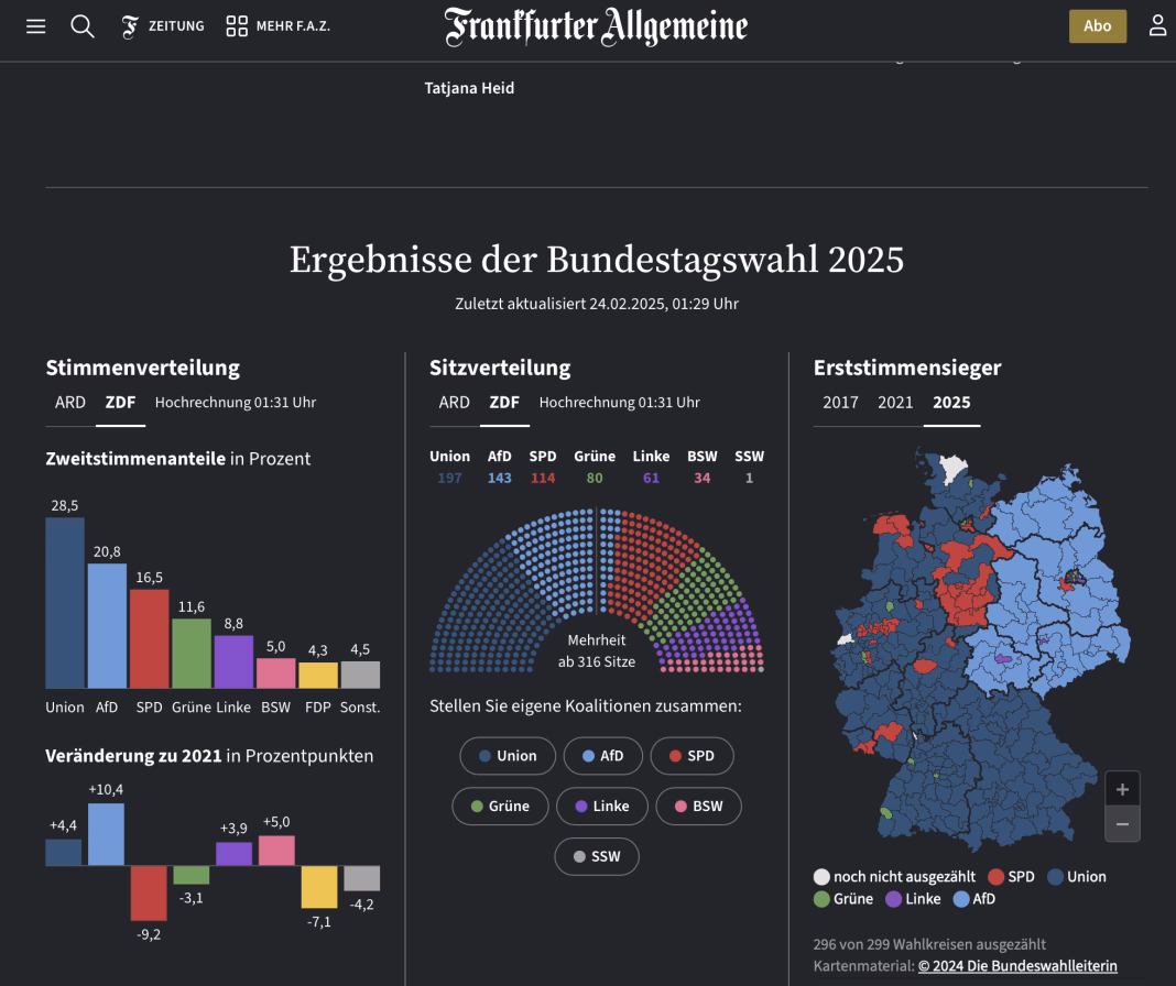 Primele probleme in formarea unei coaliții la Berlin: CDU/CSU vrea să reformeze indemnizațiile de șomaj și să taie taxe, SPD vrea cheltuieli, liderul CSU nu vrea ecologiștii in guvern. Merz vrea guvern până la Paște