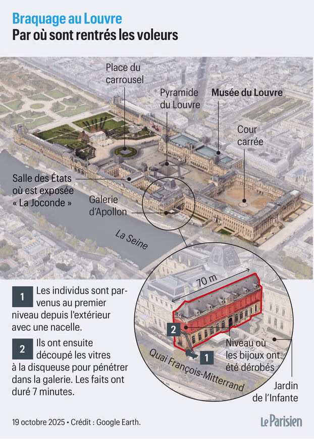 Încă o piesă din cele 9 furate de la Luvru, găsită