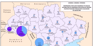 Ucrainienii își bat joc de români: Din cele 388 de localități recunoscute ca având populație semnificativă de etnie română, doar 83 sunt înregistrate ca având populație „românească”, în timp ce 305 localități sunt clasificate ca având populație „moldovenească”