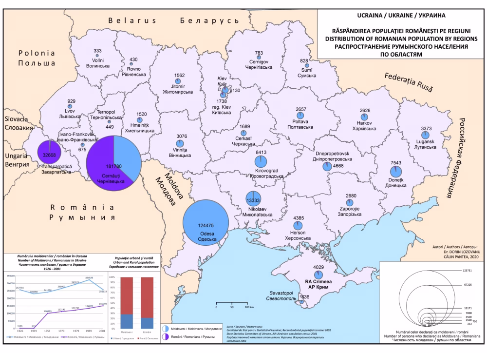 Ucrainienii își bat joc de români: Din cele 388 de localități recunoscute ca având populație semnificativă de etnie română, doar 83 sunt înregistrate ca având populație „românească”, în timp ce 305 localități sunt clasificate ca având populație „moldovenească”